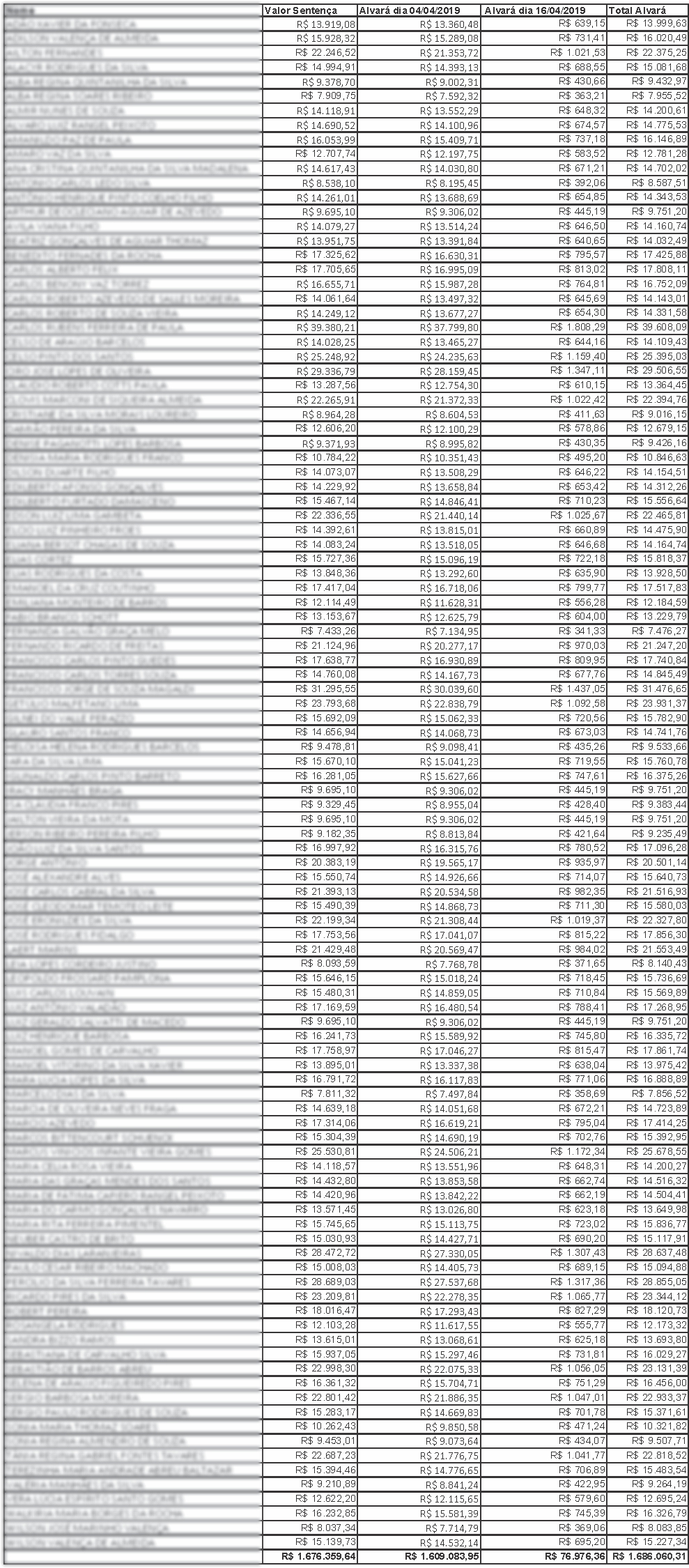 Lista com valores