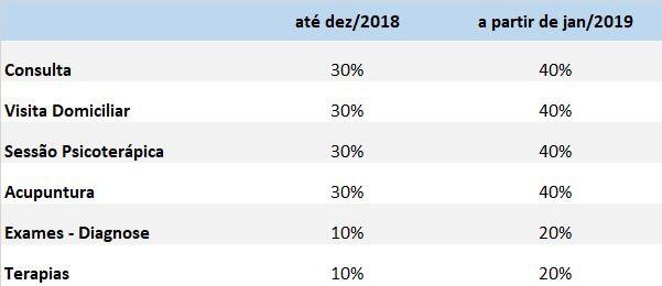 Farsa na Cassi: gestão atual aproveita período de eleições para reduzir coparticipação