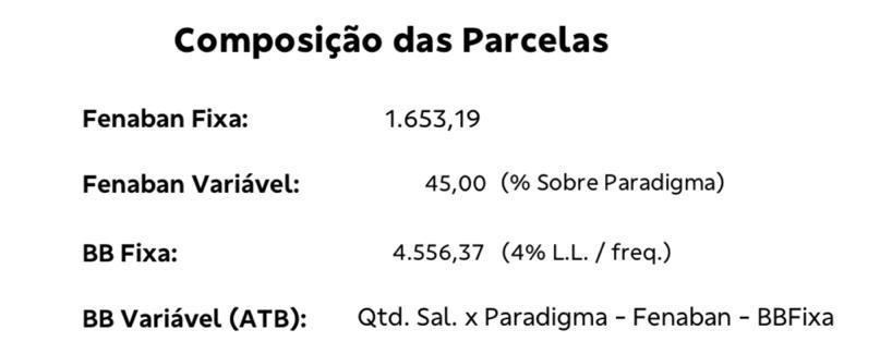 Banco do Brasil paga PLR nesta sexta-feira (11)