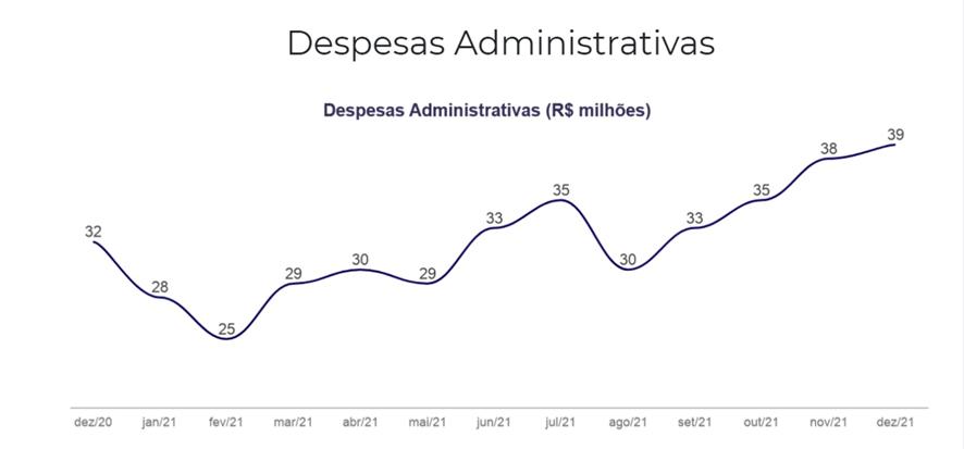 Mesmo com aporte milionário, despesas da Cassi são maiores do que receitas