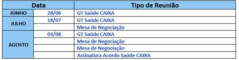 Saúde Caixa: Sindicatos cobram suspensão de cobranças retroativas