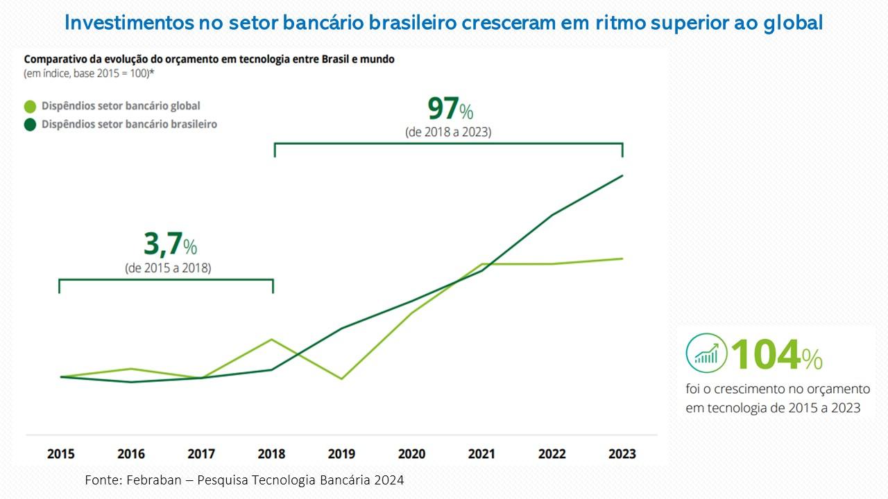 39º Conecef debate sobre impactos da IA na Caixa e no emprego bancário