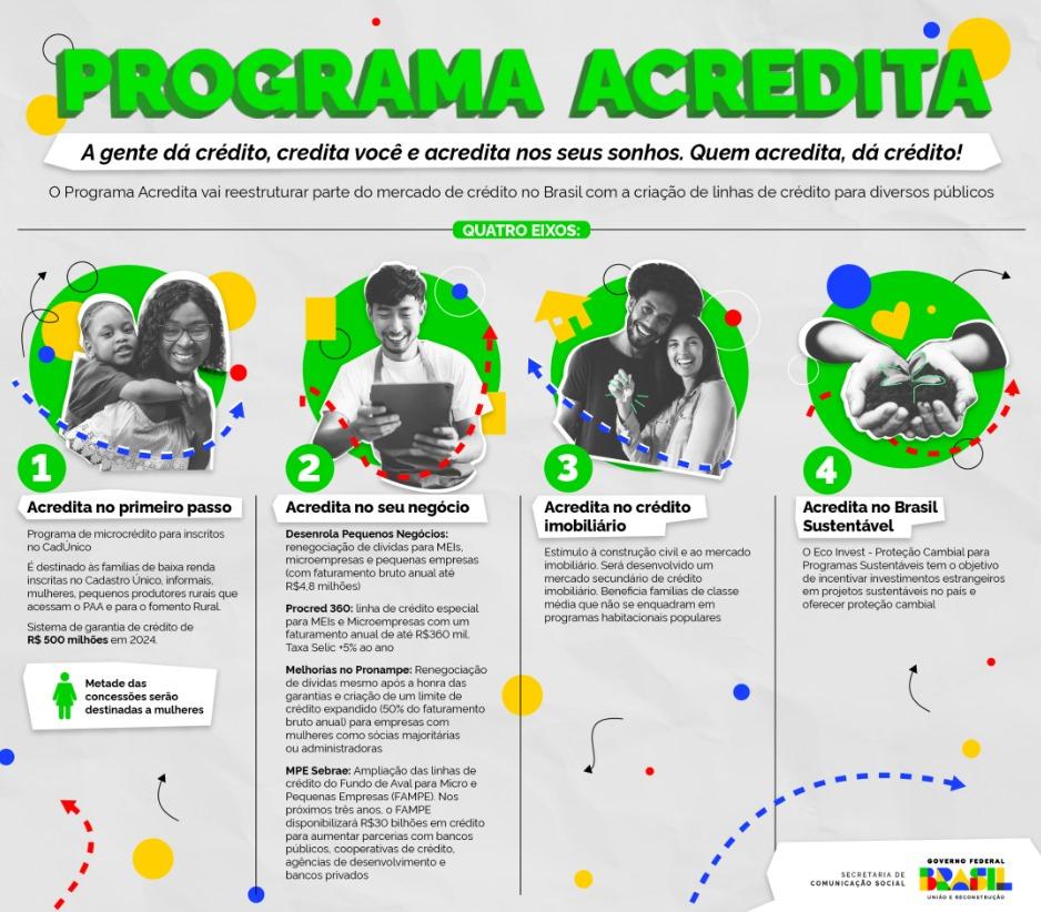 Lula lança Programa Acredita, que deve injetar R$ 100 bilhões na economia